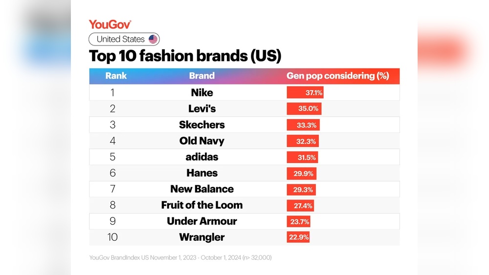 Best Sustainable Fashion Brands in the Us